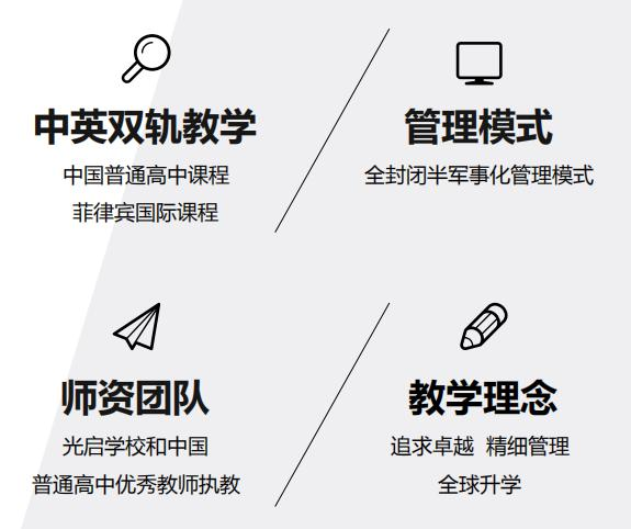 菲律賓華僑生教學(xué)體制