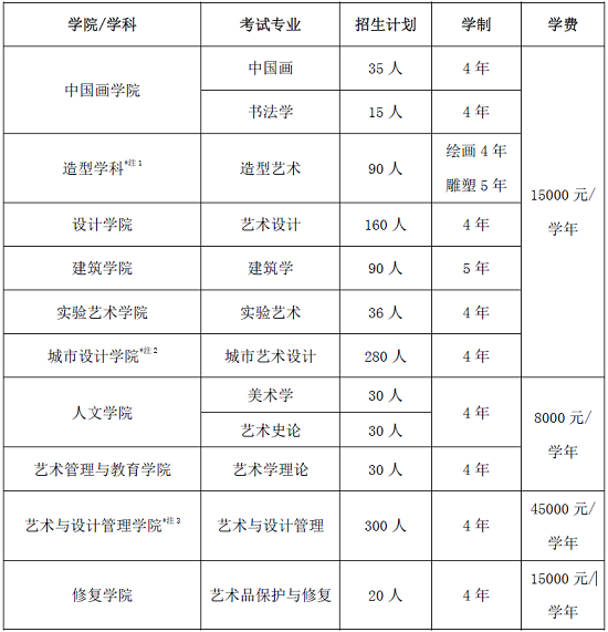 2021年中央美院招收華僑生簡章