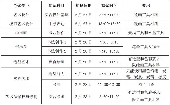 2021年中央美院招收華僑生簡章