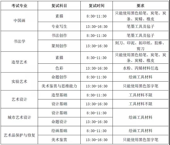 2021年中央美院招收華僑生簡章