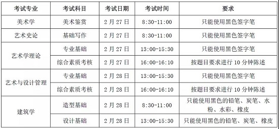 2021年中央美院招收華僑生簡章