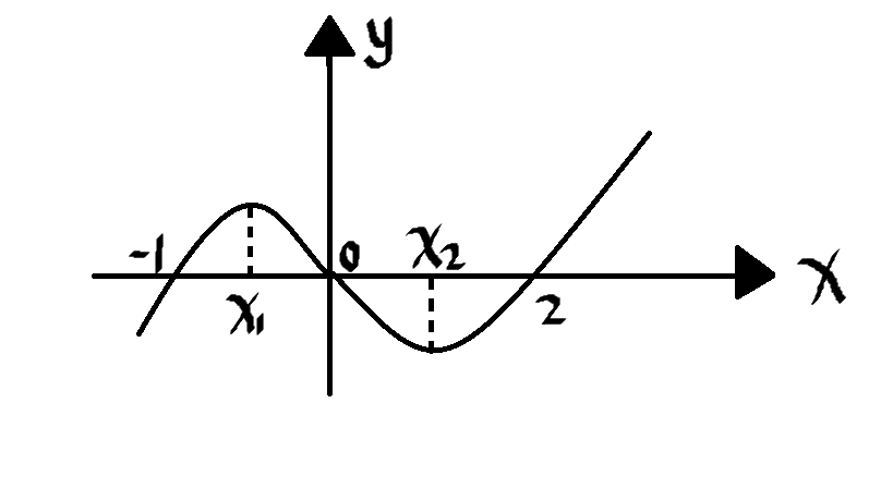 華僑港澳臺聯(lián)考考試大綱——數(shù)學(xué)